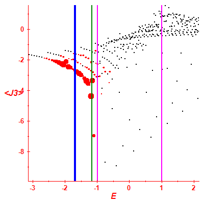 Peres lattice <J3>